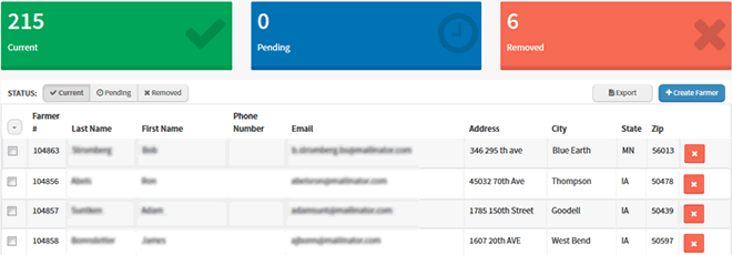 Active, Pending, Removed Farmers